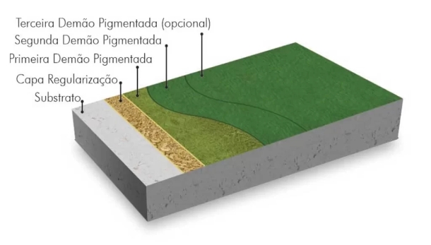 Soledur QP Fiber EV®